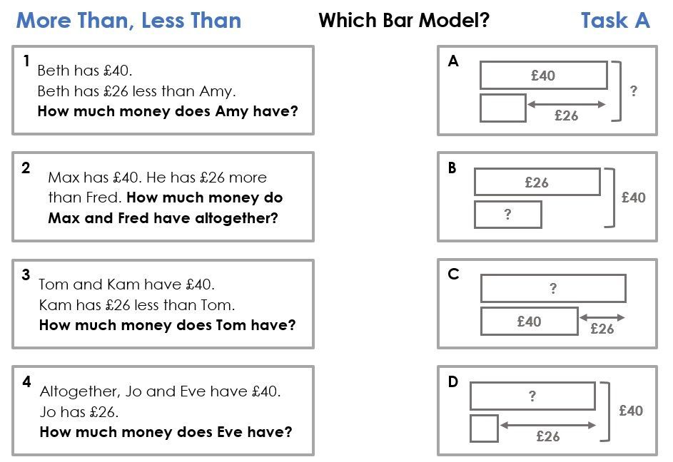 Work started today on the tweaks to Deconstructing Word Questions - Y6. It's being changed to fit in with the lesson structure of the other DWQ resources (and to make small improvements). The adapted version will be given to free to everyone who bought the original.