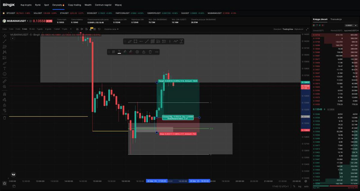 Dziś na LIVE upolowaliśmy $MUBARAK trade 2RR ✅

Chcecie trade recap w krótkiej formie video? 👇🏻
