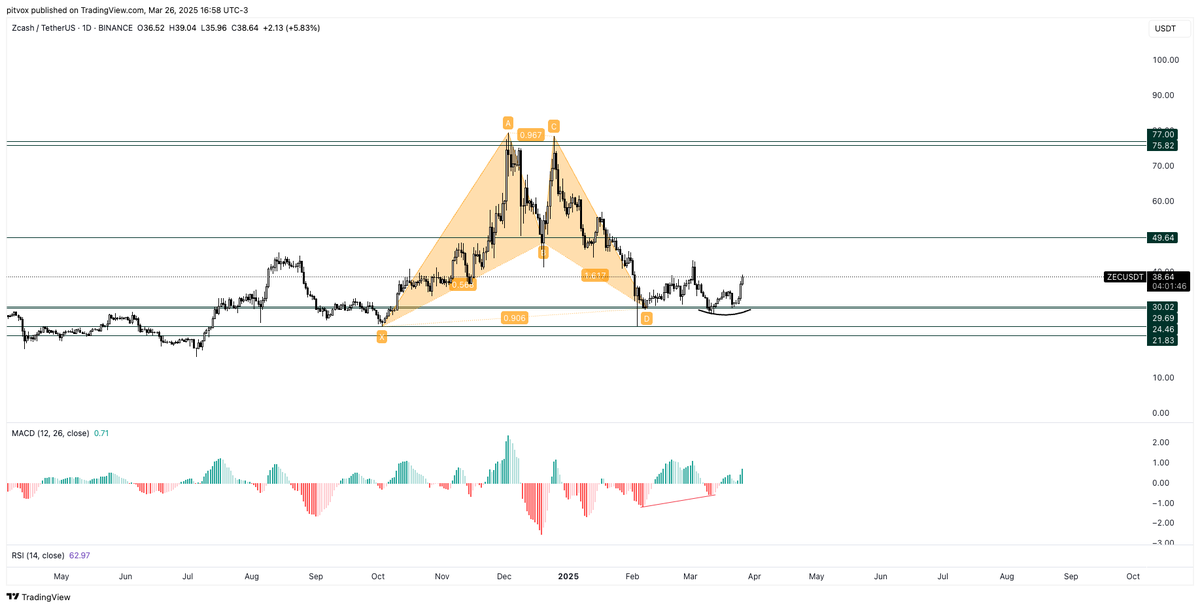 pitv0x's tweet image. it actually has pretty decent R:R