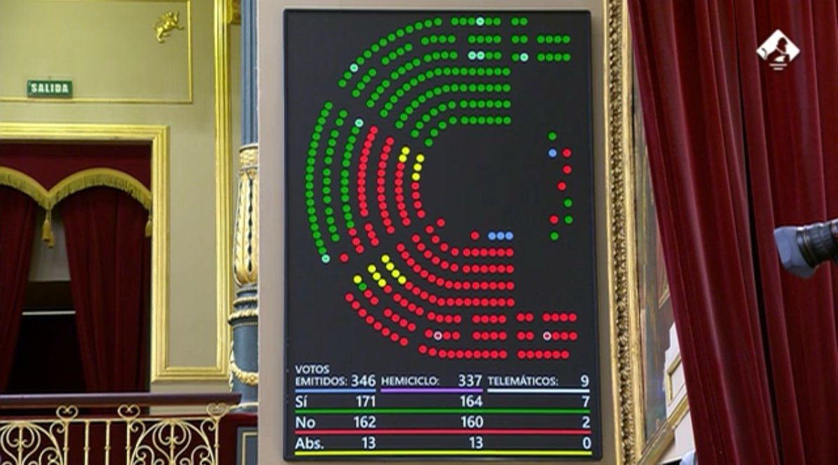 Pese a la oposición de PSOE y Sumar, conseguimos sacar adelante nuestra iniciativa para que los gastos en materia de Defensa tengan que votarse en el Congreso.

Otra derrota para el Gobierno, otra victoria para el sentido de Estado.