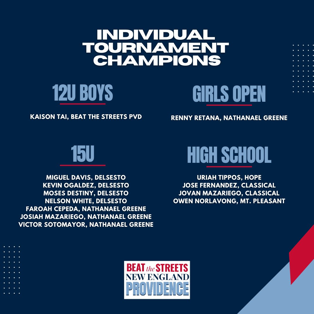 The #BeatTheStreets Providence City Championships was a huge success with over 135 wrestlers competing over the weekend!

Our middle school programs battled it out for the title of city championships with Nathanael Greene coming out on top.