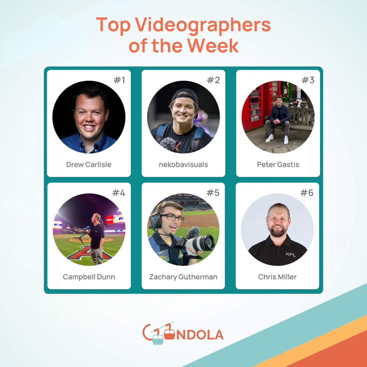 Gondola ✨ (@ongondola) on Twitter photo Congrats to the Top Videographers of the Week on Gondola 📸🎉
1. <a href="/CarlisleVideo/">Tried & True</a>
2. <a href="/nekobavisuals/">Joshua Nekoba</a>
3. <a href="/petergastis/">Peter</a>
4. <a href="/CampbellDunnCD/">Campbell Dunn</a>
5. <a href="/zac_gutherman/">Zachary Gutherman</a>
6. <a href="/CM1984/">Chris Miller</a>
These were the videographers with the most engagement last week 🔥 Congrats to the Top Videographers of the Week on Gondola 📸🎉
1. <a href="/CarlisleVideo/">Tried & True</a>
2. <a href="/nekobavisuals/">Joshua Nekoba</a>
3. <a href="/petergastis/">Peter</a>
4. <a href="/CampbellDunnCD/">Campbell Dunn</a>
5. <a href="/zac_gutherman/">Zachary Gutherman</a>
6. <a href="/CM1984/">Chris Miller</a>
These were the videographers with the most engagement last week 🔥