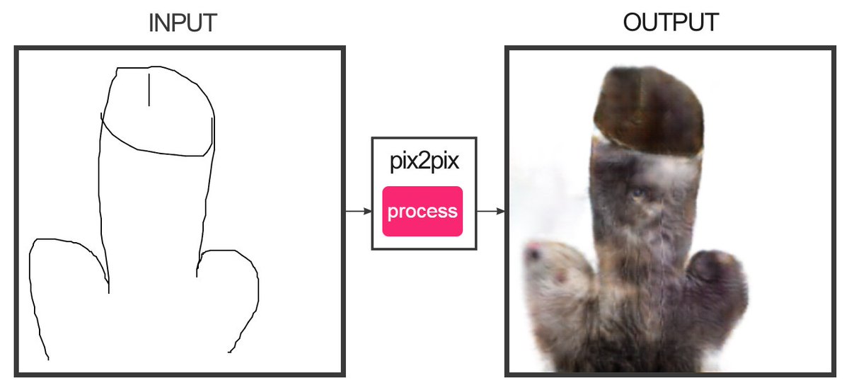 8r3d's tweet photo. This is how 8 years of progress in image generation looks like (from personal archive😉) #pix2pix @StableDiffusion https://t.co/NltxCIDfwb