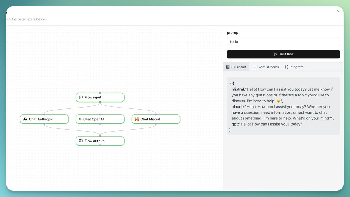 It is fun to see that Claude and Mistral are chattier than GPT. Why is that?