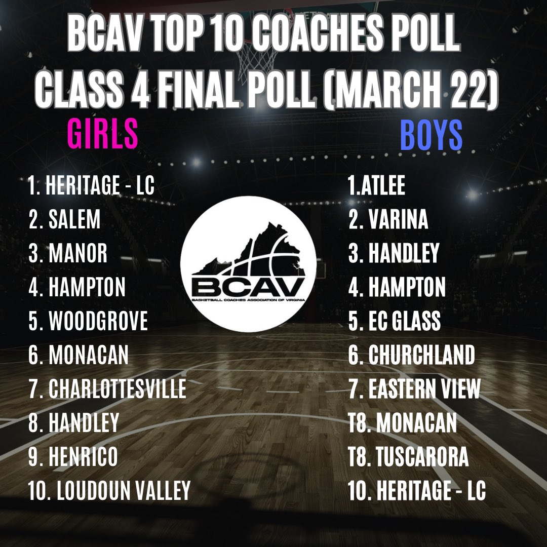 CLASS 4- BCAV FINAL POLL