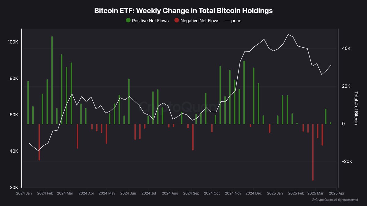 CryptoQuant.com on X
