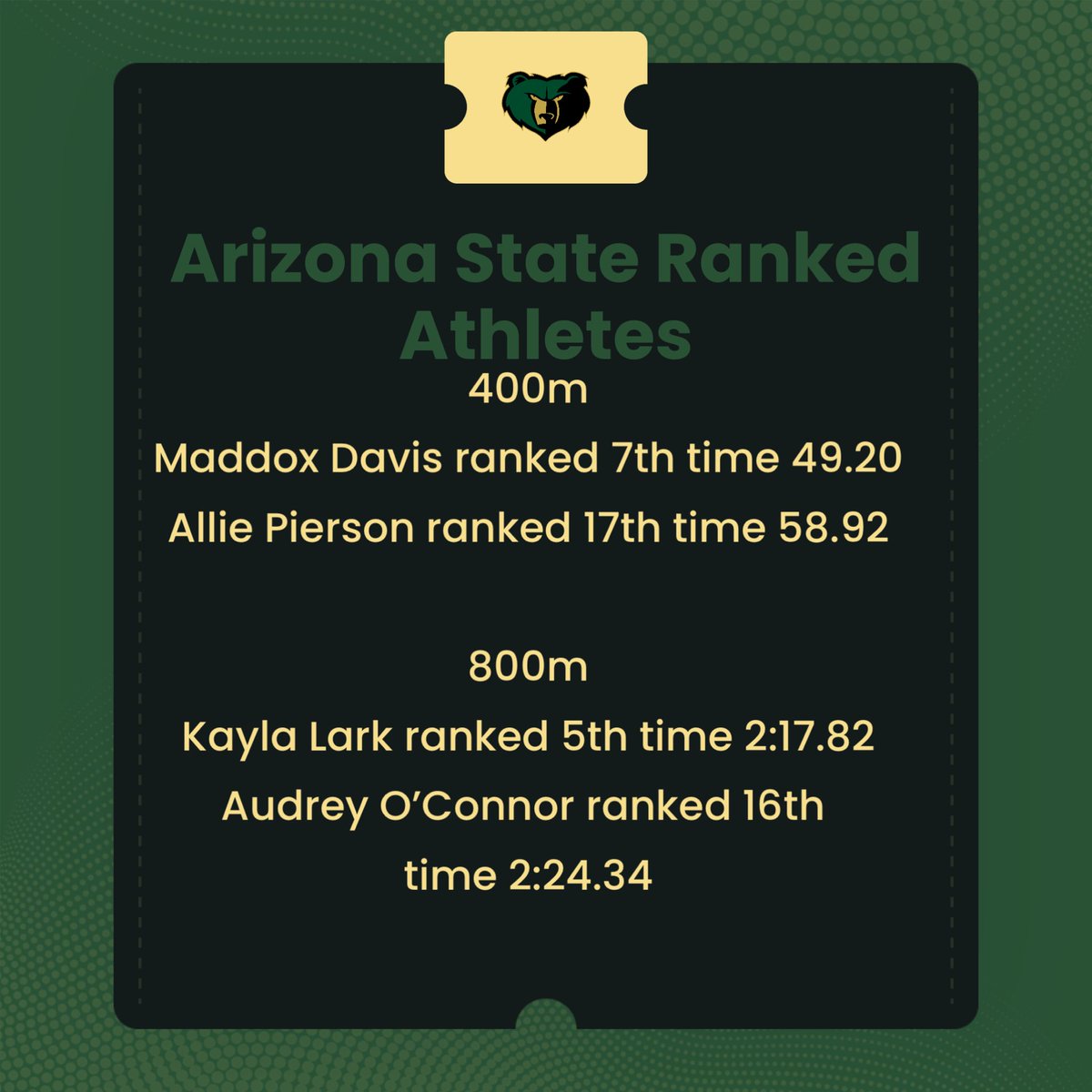 Basha High Track and Field tweet media