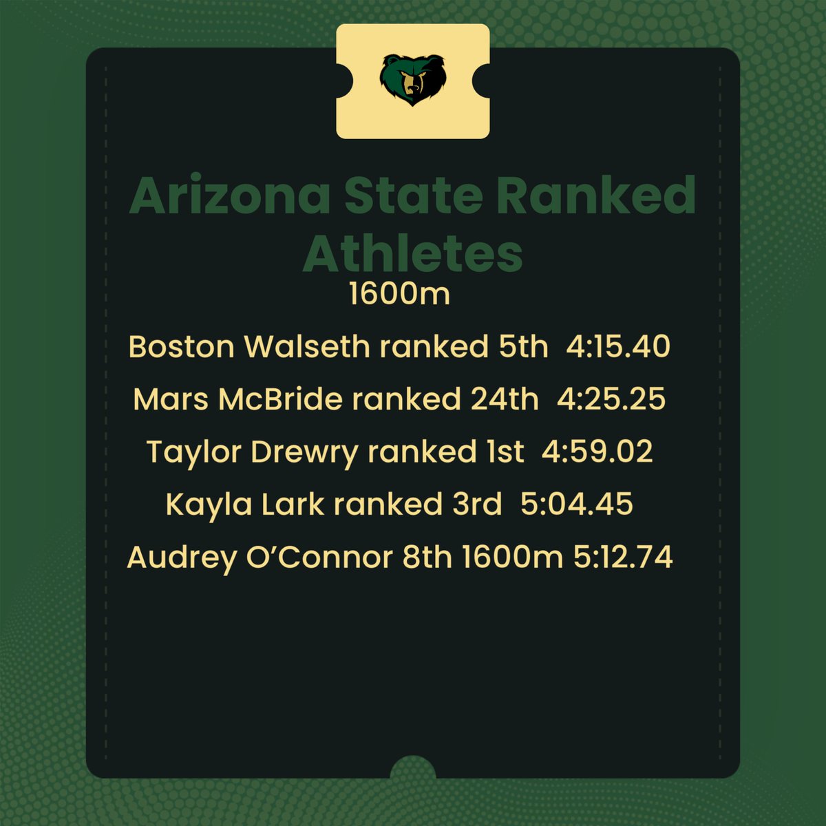 Basha High Track and Field tweet media