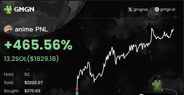 BitPredictorX's tweet photo. 🎉 Just made $1829 on $ANIME—my life’s in chocolate now! 🍫
Price: $0.0002208 | 24H: +288% | Market Cap: $220K
This anime token is fire! 🔥 Want in on the next gem? Follow me and let’s win together! 😊
ca: P15QNF5nDK1KeX5gm8YdeuJb1pvJbToJBffoFetpump
#ANIME #Solana #CryptoGems #MemeCoin