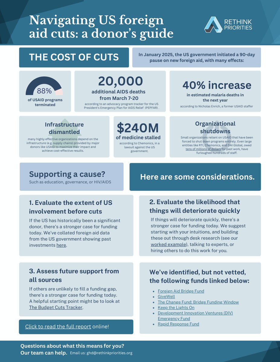 With USAID funding pauses disrupting critical programs, donors have a chance to step in strategically. We've created resources to help you determine where your support is most needed—whether you already have a specific cause in mind or are open to exploring different options.⬇️