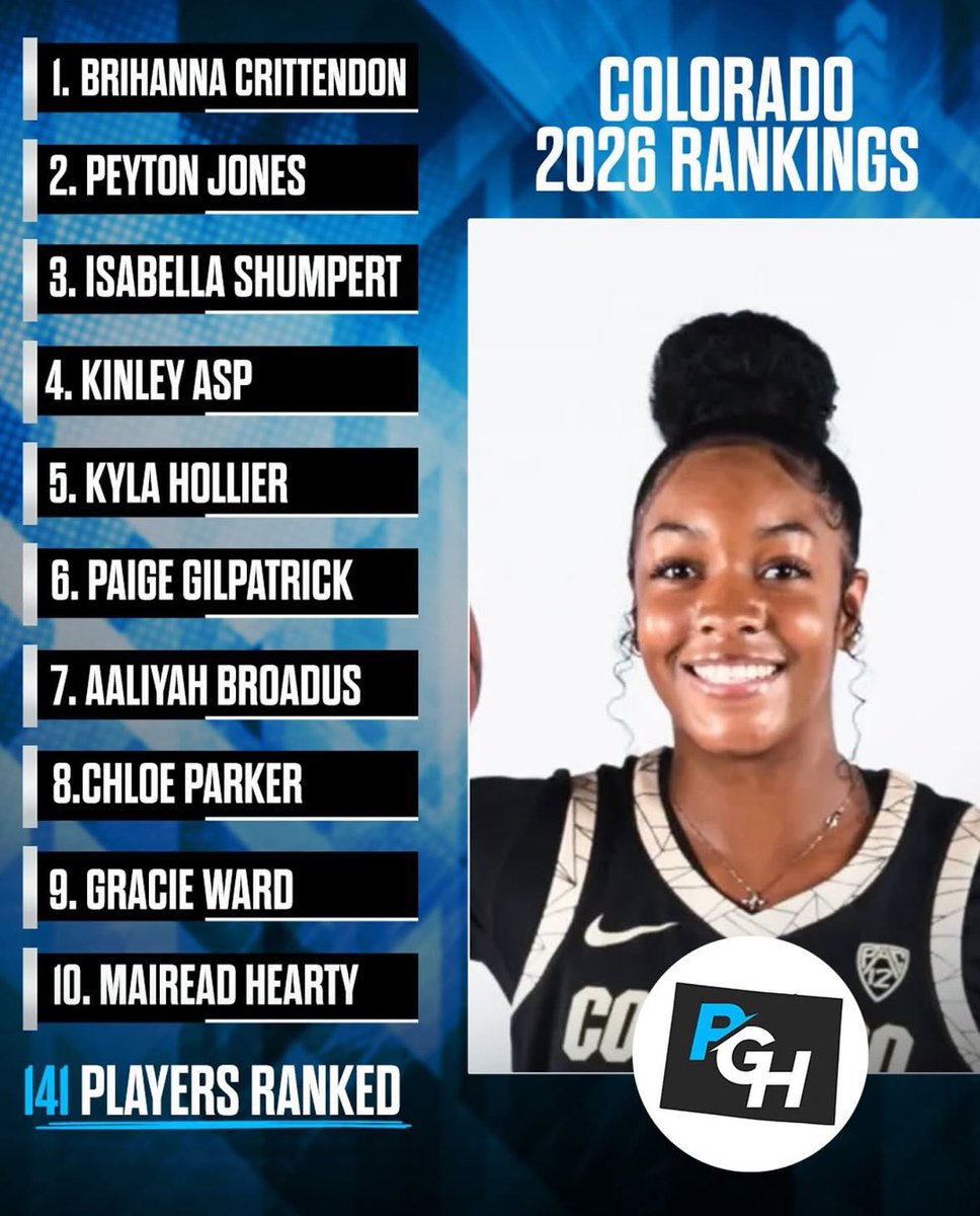 Meg Ward (@mjward24) on Twitter photo I see you <a href="/GracieJWard20/">Gracie Ward</a> . Keep putting on the work and your game will continue to grow. 👏🏼 📈👊🏼 I see you <a href="/GracieJWard20/">Gracie Ward</a> . Keep putting on the work and your game will continue to grow. 👏🏼 📈👊🏼