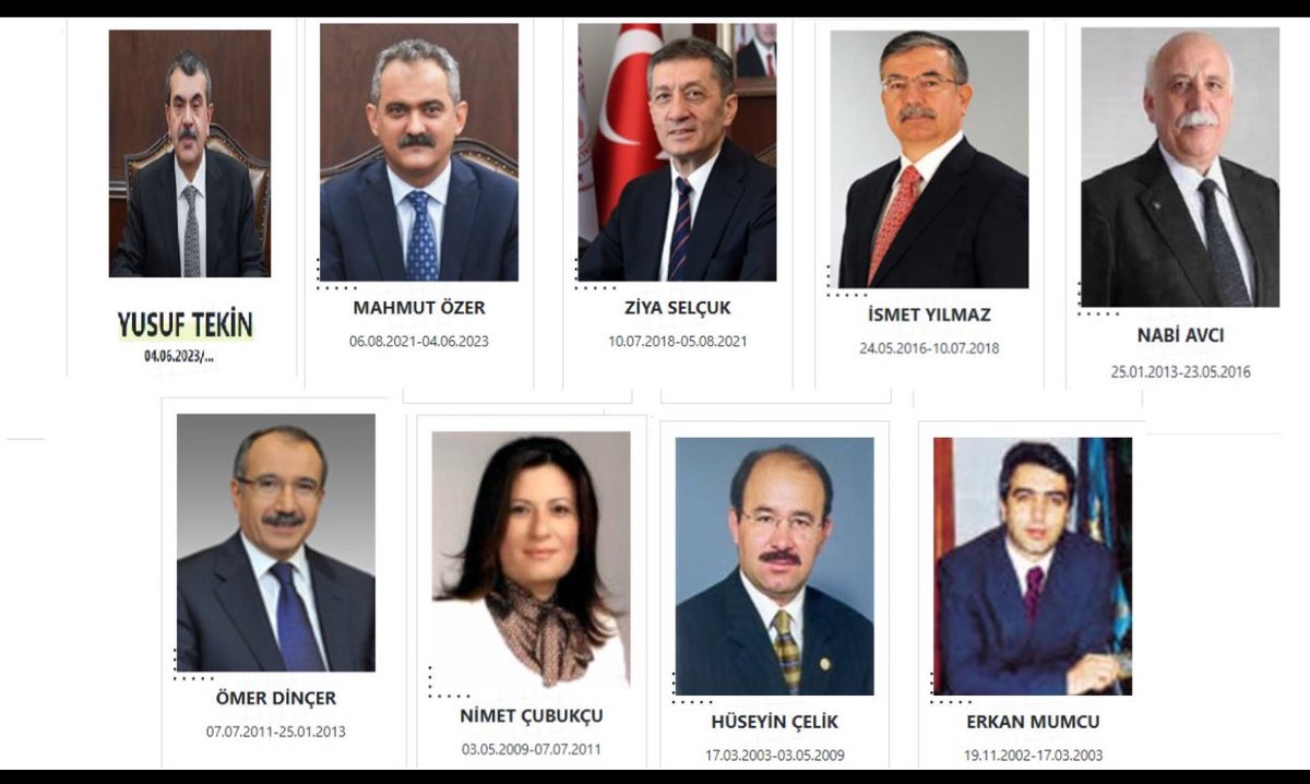 F. Akova (@fali171275) on Twitter photo Sayın bakanım <a href="/Yusuf__Tekin/">Yusuf Tekin</a>
Aşağıdaki tabloda en az atamayı yapan bakan sizsiniz. İstifa etmeyi düşünüyor musunuz?
#MEBYusufTekinistifa Sayın bakanım <a href="/Yusuf__Tekin/">Yusuf Tekin</a>
Aşağıdaki tabloda en az atamayı yapan bakan sizsiniz. İstifa etmeyi düşünüyor musunuz?
#MEBYusufTekinistifa