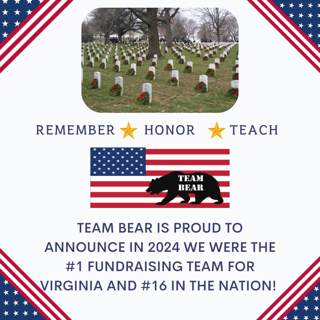 <a href="/teambearusa/">Team Bear/ Bre Kingsbury</a> is so proud of the big work our little team is doing on behalf of Gold Star Families and fallen military. #Grateful #NeverForget #heroes