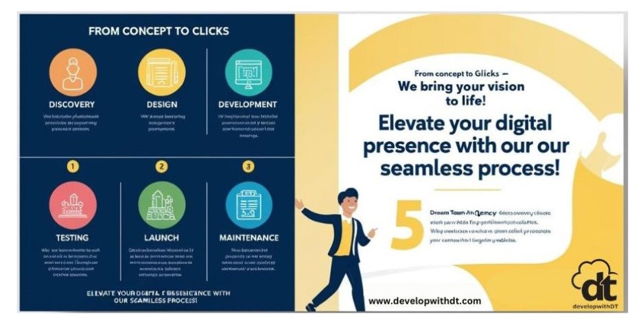 DevWithDT's tweet image. 🚀 Tired of a website that feels stuck in 2009? At @DevWithDT , we build high-performing sites that turn visitors into customers—no templates, no endless revisions, just results!
👉 Let’s build something great: developwithdt.com
#WebDevMagic #YourVisionOurCode #newyork