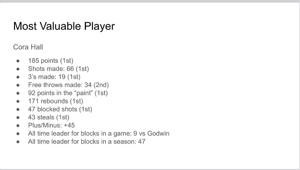 AWARDS PART I

Congratulations to Cora Hall for being voted by her teammates as our Most Valuable Player. As you can see, Cora led us in every major statistical category besides 1. 

 Cora’s biggest games:
20 points vs NPC
15 rebounds vs Fruitport
9 blocked shots vs Godwin
