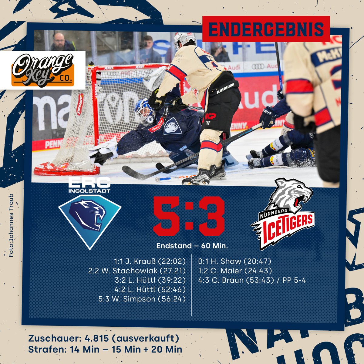 Ein weiteres intensives, enges und hart umkämpftes Spiel endet mit einer 3:5-Niederlage in Ingolstadt. Am Freitag geht es im Heimspiel darum, die Serie noch einmal nach Ingolstadt zu schicken. #INGvsNIT
