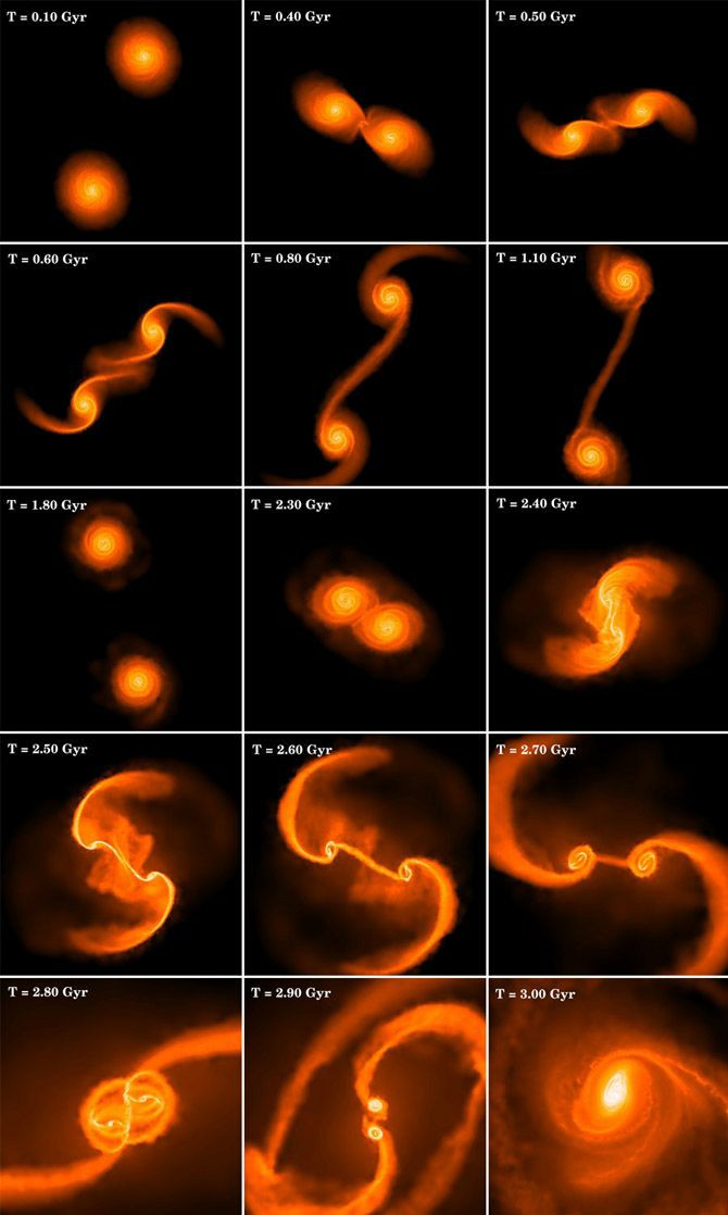 This is the first demonstration of formation of a supermassive black hole