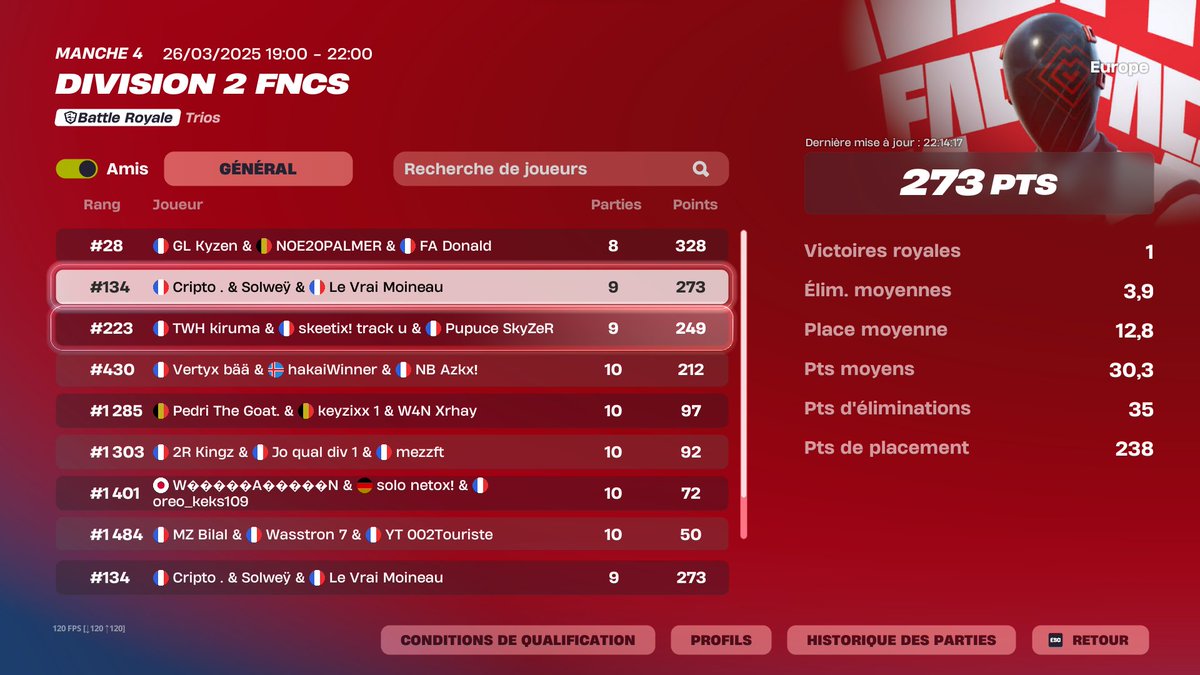 top 200 first cup w/ <a href="/RyzeLeMoineau/">RyzeLeMoineau</a> <a href="/Cripto2487/">Cripto</a>