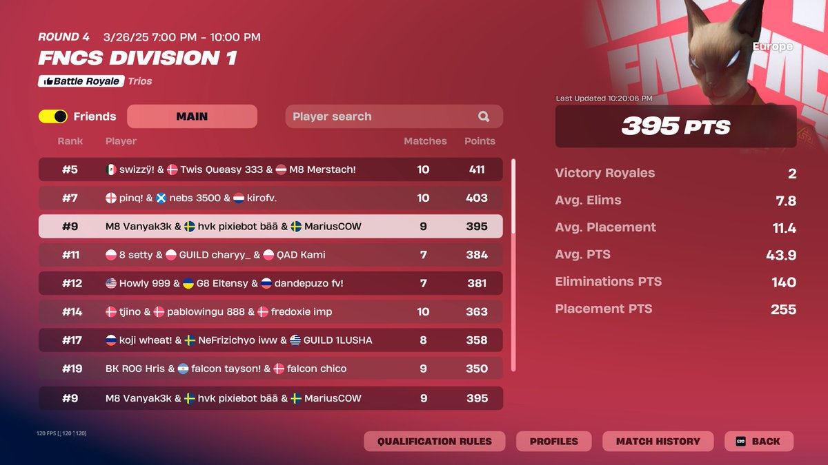 vanyak3kk's tweet image. fncs div 1 day 1 w/ @pixiefnbr @MariusCOW 🐐🐐

@gentlemates #M8WIN 🩶🩷