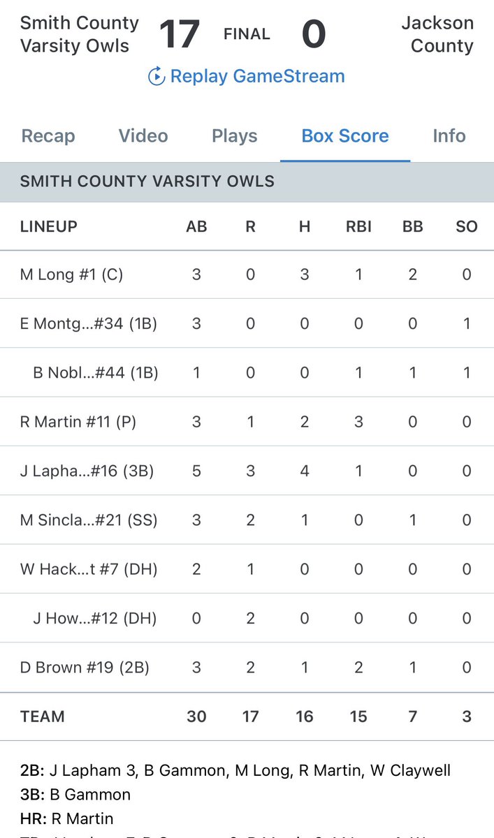 Knights Sills (@knightssills) on Twitter photo HAVE A DAY <a href="/RileyMartin2027/">Riley Martin</a>!!
On the bump he throws a 5 inning NO HITTER with 11 Ks and no BBs. And at the plate he goes 2-3 with a ๐ฃand 3 RBIs!! Thatโs a monster day all around. Great job QB1!!
#RepTheK. HAVE A DAY <a href="/RileyMartin2027/">Riley Martin</a>!!
On the bump he throws a 5 inning NO HITTER with 11 Ks and no BBs. And at the plate he goes 2-3 with a ๐ฃand 3 RBIs!! Thatโs a monster day all around. Great job QB1!!
#RepTheK.