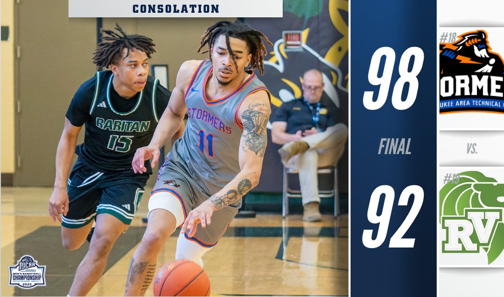 ⚡️ The Stormers finish their 2025 #NJCAABasketball DII Men's Championship appearance with a win!

njcaa.org/championships/…