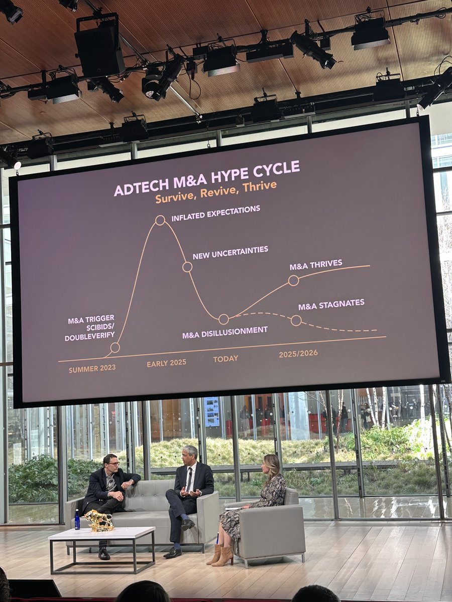Scrilla100's tweet photo. AdTech M&A: The Corporate Development Perspective
aka The AdTech Hype Cycle
Rohit Dube (The Trade Desk) and Todd Randak (DoubleVerify), interviewed by Sanja Partalo (S4S Ventures). #atef #adtecheconforum @S_a_nja 👇👇👇 https://t.co/j08KoEx2Wd