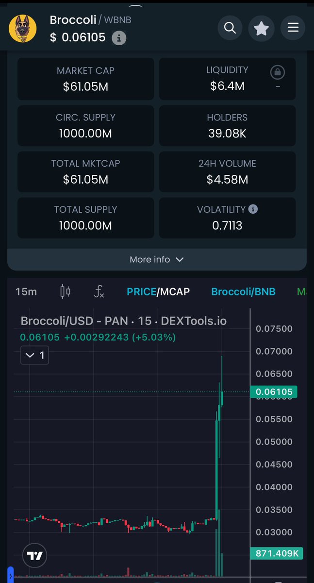 ordifat13's tweet photo. @moneylord Better than

0x6d5ad1592ed9d6d1df9b93c793ab759573ed6714 https://t.co/V0REa2q9D8
