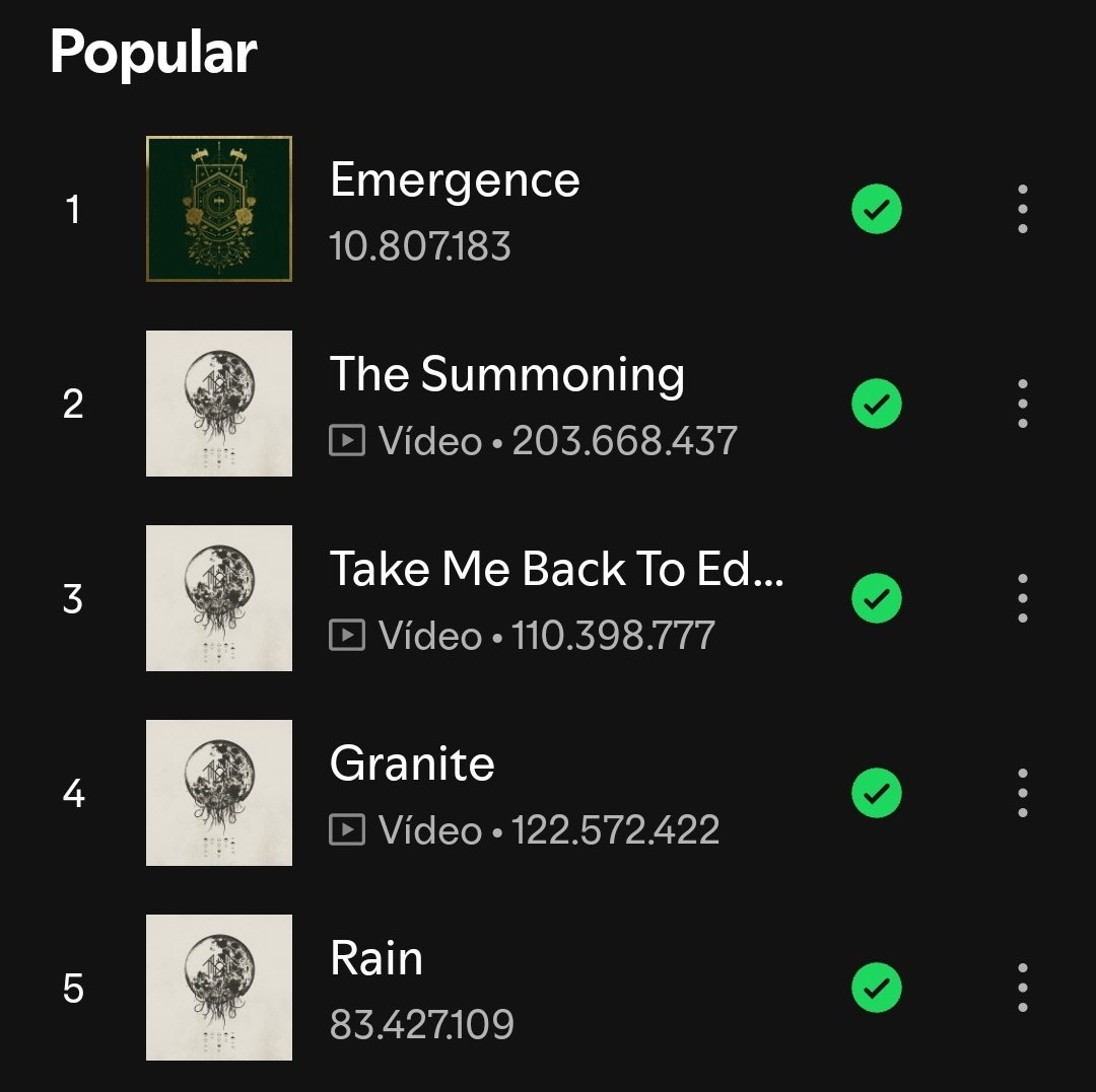 sleeptokenbr's tweet photo. Pouco menos de uma semana do lançamento de Emergence, a música já se encontra com mais de 10 milhões de streams, além de levar o Sleep Token a mais de 5 milhões de ouvintes mensais, ponto mais alto na carreira da banda até o momento https://t.co/mwEM7HoEUB