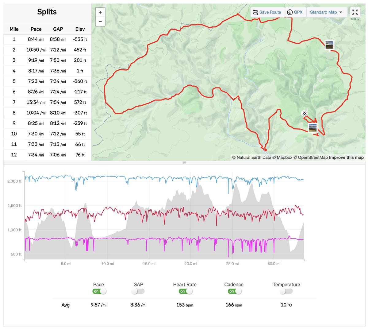Marcus Scotney tweet media