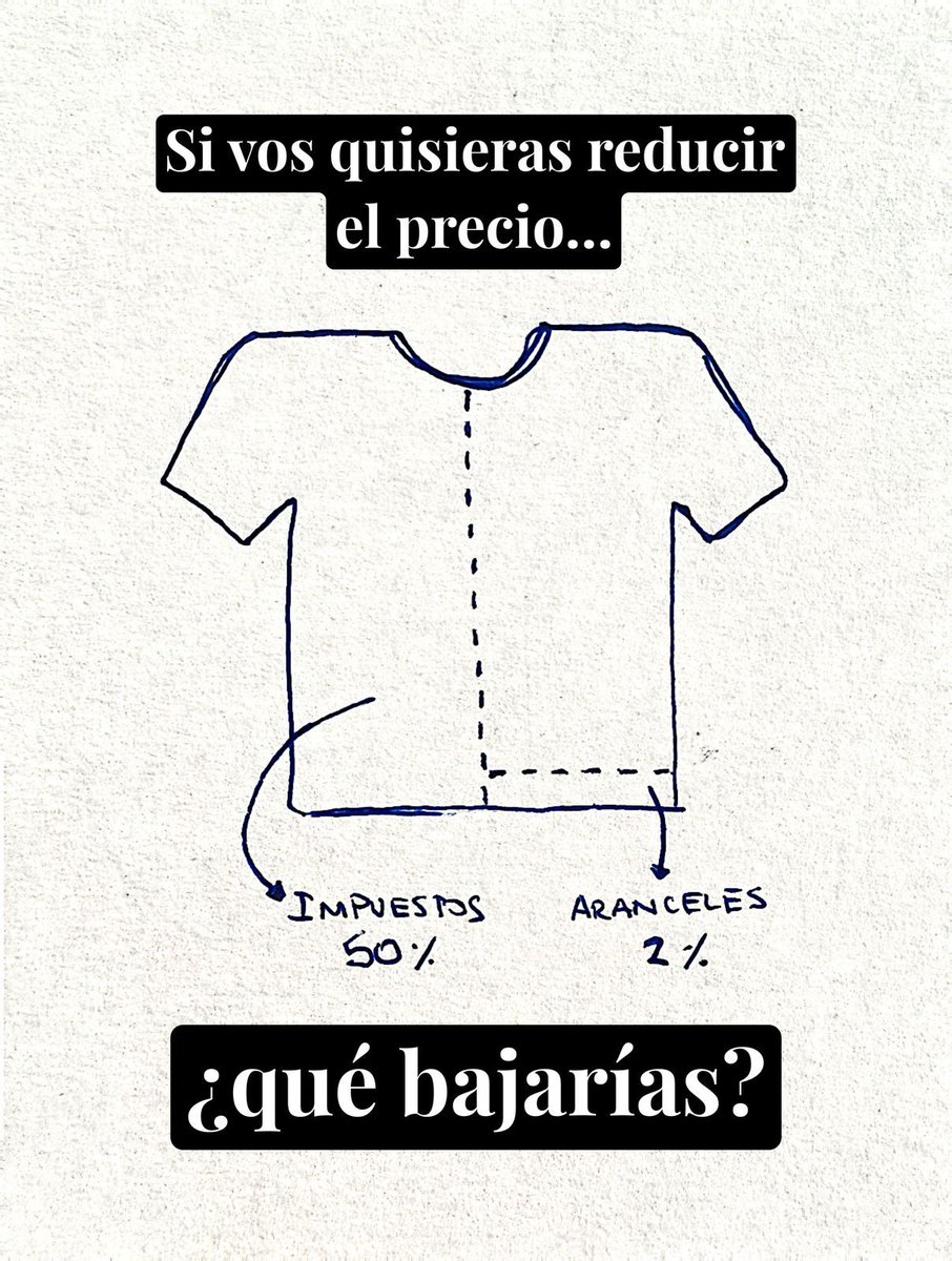 Para reducir el precio de la ropa, trabajemos sobre los impuestos a la producción y comercialización