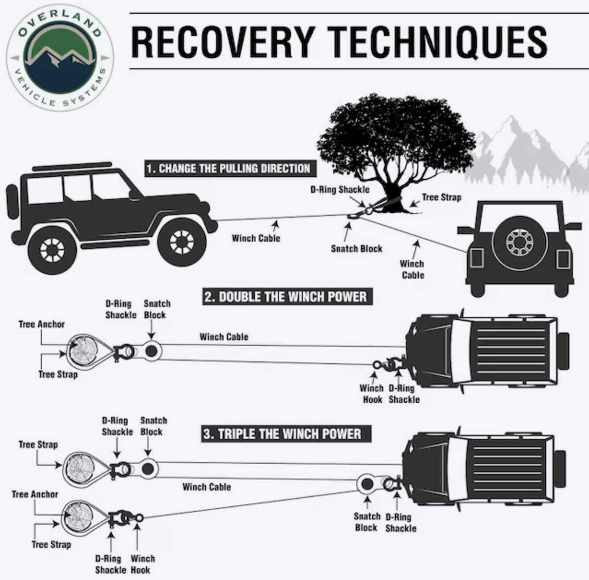 Recovery Techniques - Have you used the Triple winch power method?