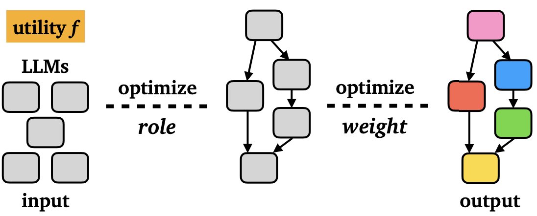 👀 How to effectively leverage the expertise of diverse models?
✨ Optimize graphs of LLMs with swarm intelligence!

👉🏻 Introducing Heterogeneous Swarms, jointly optimizing the roles and weights of multi-LLM systems for collaborative gains!

📄 Paper: arxiv.org/abs/2502.04510
