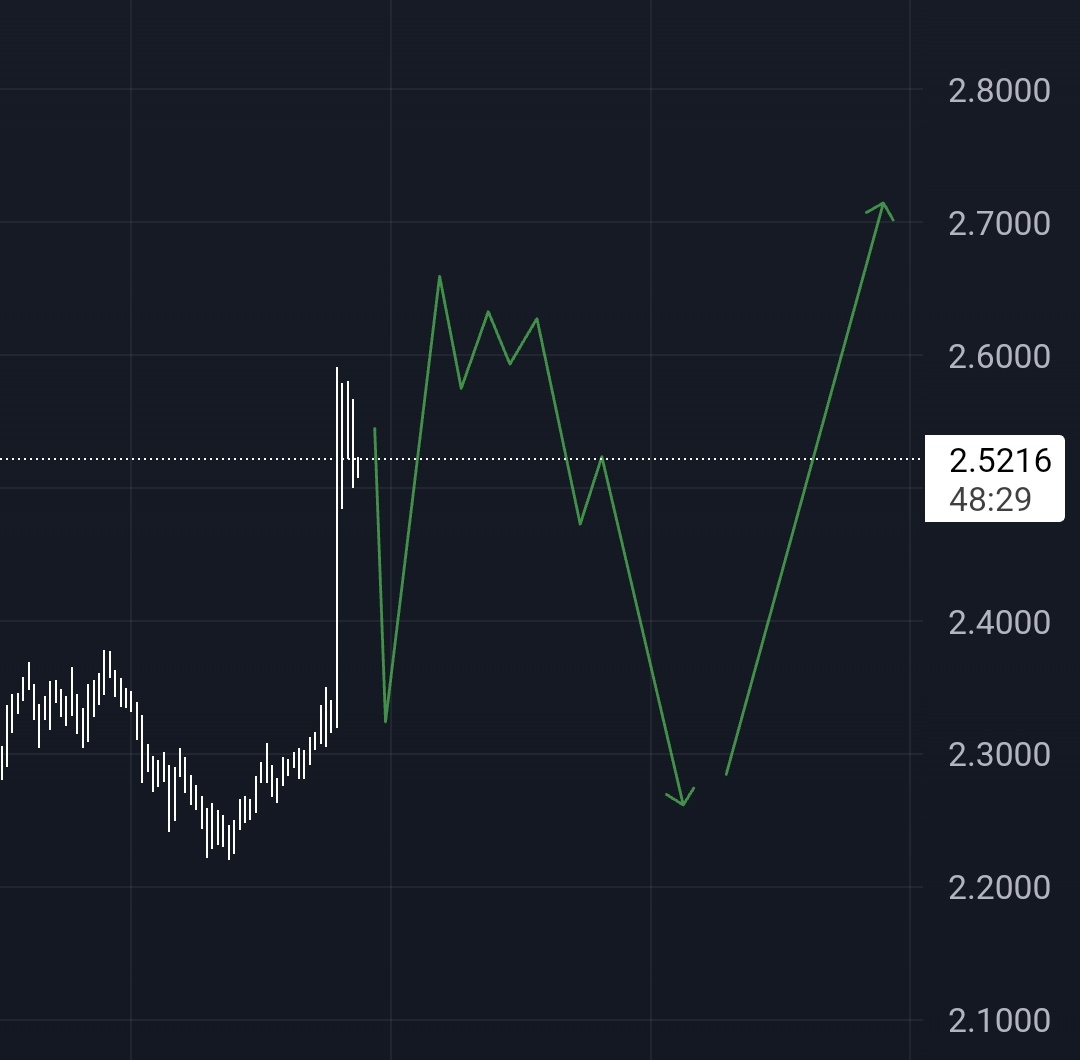 $xrp possible trade scenario post fomc