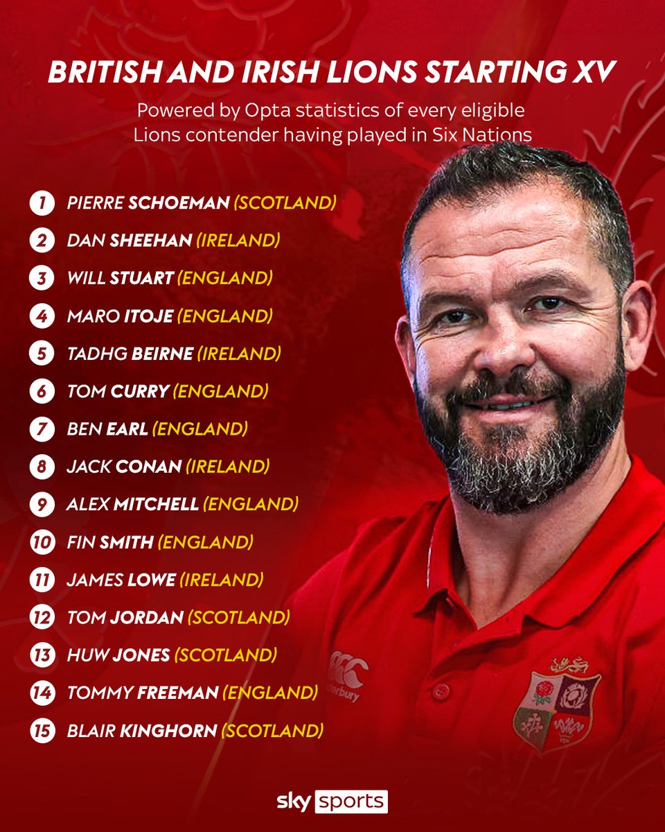 Sky Sports Rugby Union tweet media