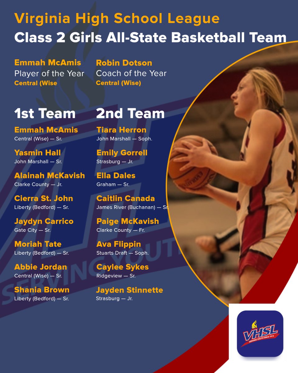 VHSL Announces 2025 Class 2 All-State Girls Basketball Team

Central’s Emmah McAmis selected Class 2 Girls Player of the Year; Central’s Robin Dotson named Class 2 Girls Coach  of the Year