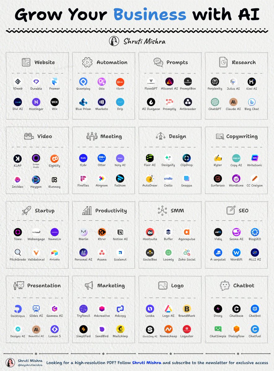 🚨 AI is getting SCARY good.

You can build a profitable online business with ZERO experience.

Here are 95+ AI tools to complete HOURS of work in MINUTES:👇