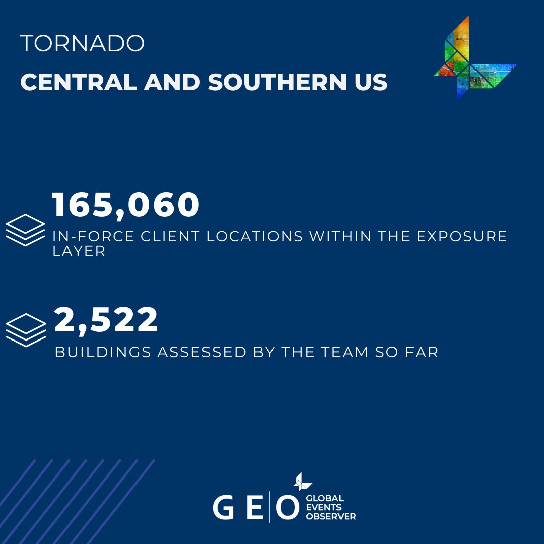 McKenzie_Int's tweet photo. MIS analysis continues to determine the impact of the tornado outbreak that has affected multiple Central and Southern US states.

To provide details around areas with confirmed damage, the team have added Building Level Damage Assessments to the GEO report. https://t.co/dt86gdW6yc