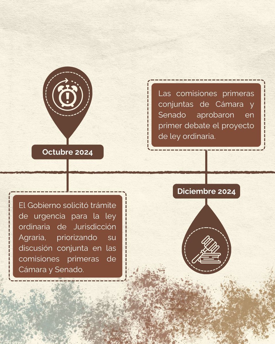 TierrasObserva's tweet photo. Han sido 3 años de avances en el proceso de creación y reglamentación de la Jurisdiccion Agraria y Rura. La @CConstitucional, el  @SenadoGovCo y la @CamaraColombia tienen en sus manos la responsabilidad de revisar, discutir y aprobar las normas que habilitan su funcionamiento. https://t.co/E52j41spgS