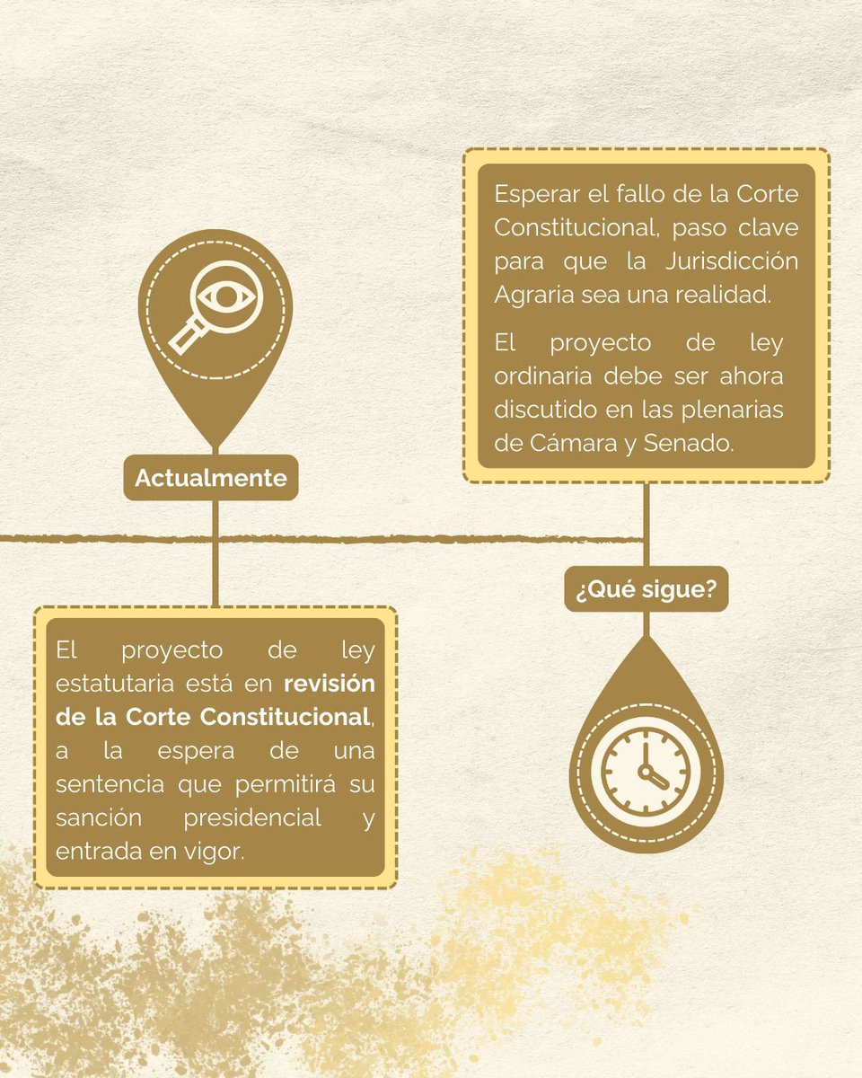 TierrasObserva's tweet photo. Han sido 3 años de avances en el proceso de creación y reglamentación de la Jurisdiccion Agraria y Rura. La @CConstitucional, el  @SenadoGovCo y la @CamaraColombia tienen en sus manos la responsabilidad de revisar, discutir y aprobar las normas que habilitan su funcionamiento. https://t.co/E52j41spgS