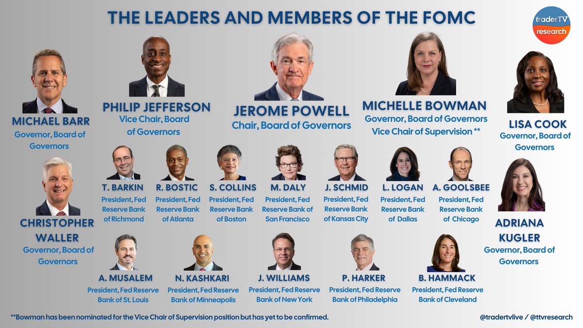 FOMC DECISION AT 2:00 PM ET! Two Fed members (Vice Chair of Supervision  Bowman and Governor Waller) could potentially vote to cut rates, even  though the rest of the committee is expected