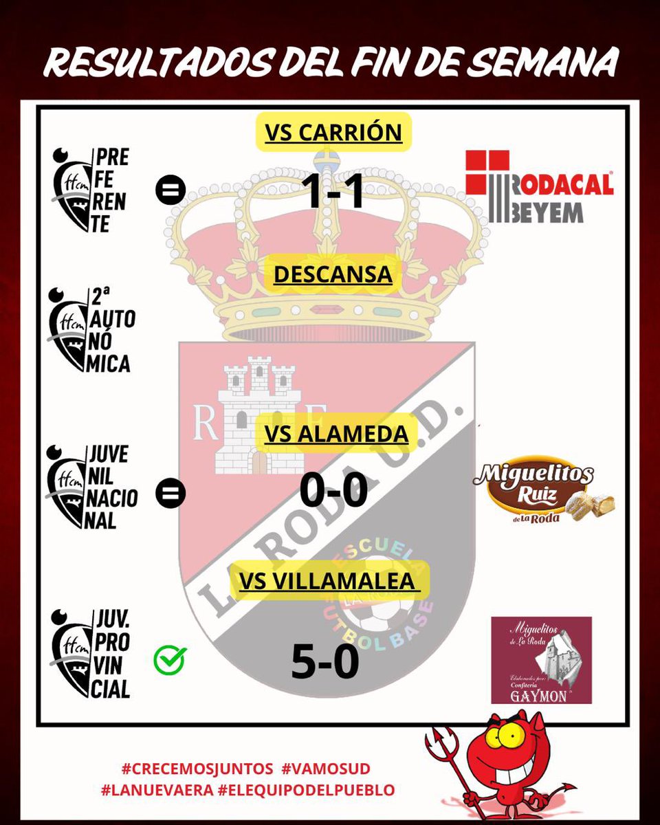 RESULTADOS DEL FIN DE SEMANA