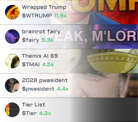 solana_gemz's tweet photo. π Top 5 best performing coins on #solana in the last hour https://t.co/x6GTrhVa77 β¬
οΈ Join Tg
#WrappedTrump $WTRUMP #WTRUMP #brainrotfairy $fairy #fairy #ThemisAI69 $TMAI #TMAI #2028pwesident $pwesident #pwesident #TierList $Tier #Tier https://t.co/1X6NcySilQ
