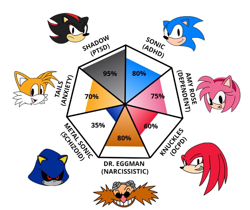 too shadow the hedgehog pilled i guess