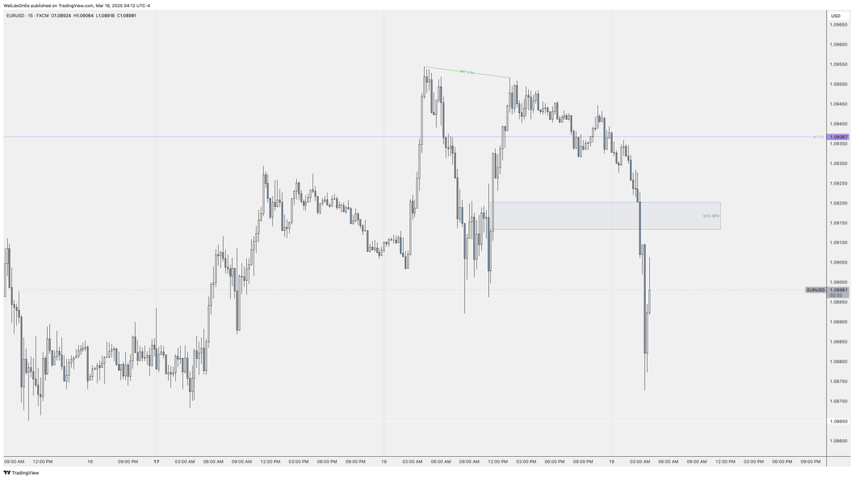 Wednesday Pre FOMC - Shorts on  EU 

SMT with GU in the Monthly FVG Key Level 
Bearish EG 

M15 BPR to run previous Friday Low.