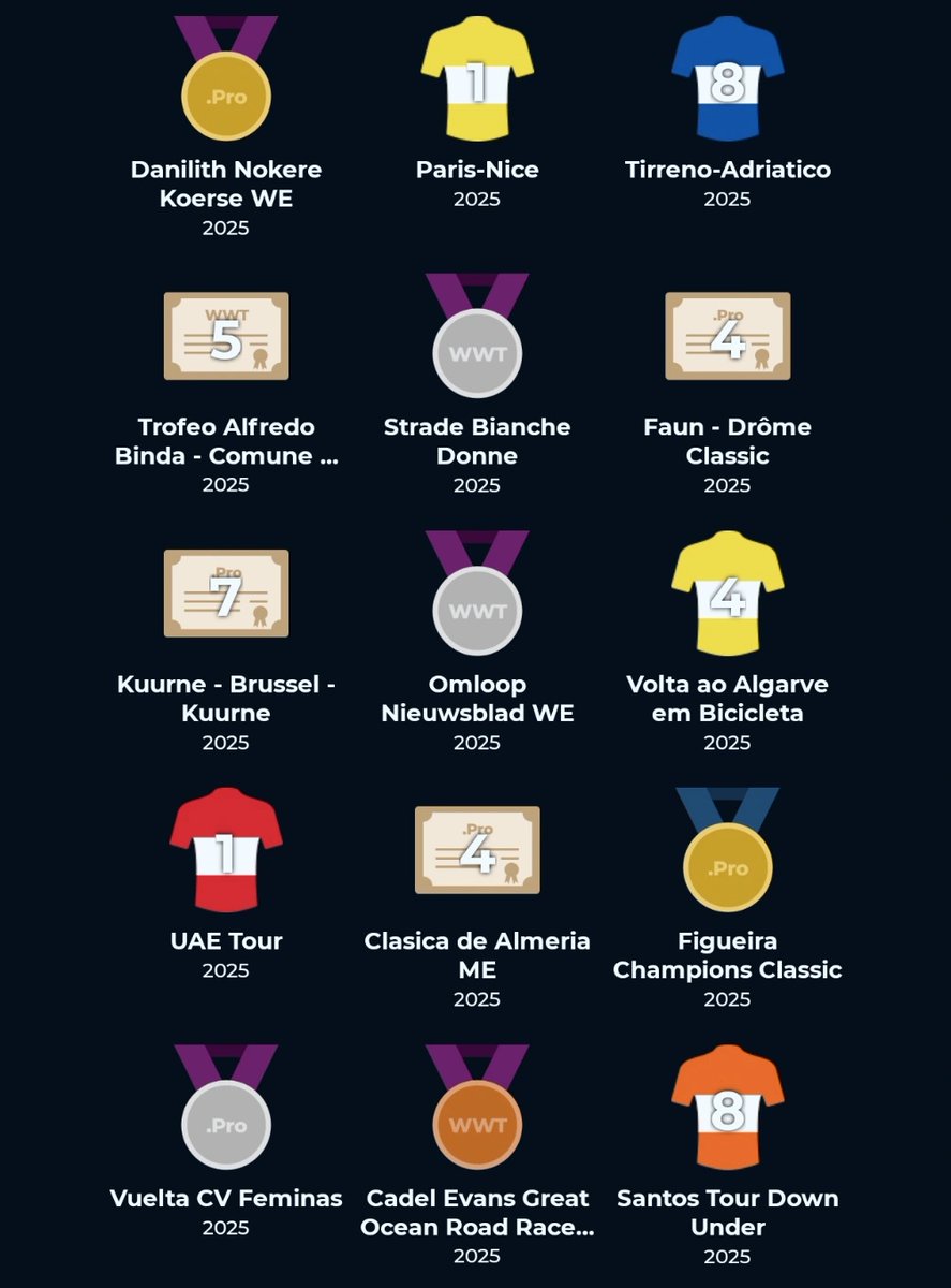 Already 15 trophies won in the 2025 road season ! 💐