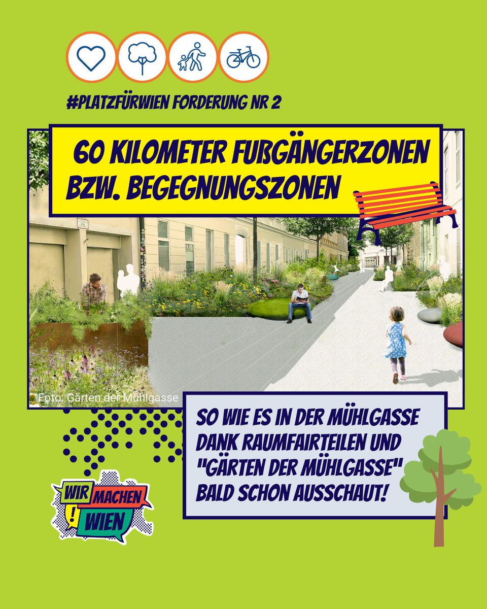 wirmachenwien's tweet photo. 57.000 Wiener:innen hatten im letzten Wahlkampf 18 Forderungen für eine klimagerechte Verkehrspolitik unterstützt: #PlatzFürWien. Heute stellen wir euch drei Forderungen aus dem Themenbereich: Attraktive Straßen zum Gehen und Verweilen vor! https://t.co/wNBnj1KpGs