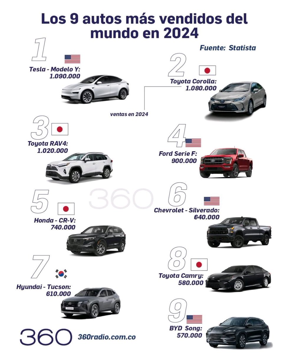 No son coches baratos...