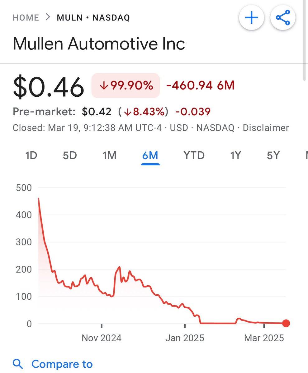 Mullen Automotive