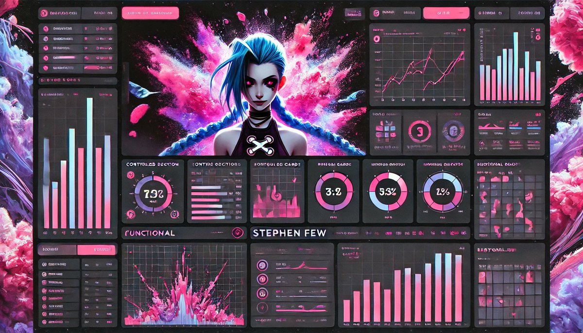 Lets make CRAZY dashboard!!! 

We generated design ideas with the help of AI to get inspired. I used Arcane design to create them! I love the series! 
What do you think? 😜

#arcane #dashboarddesign
