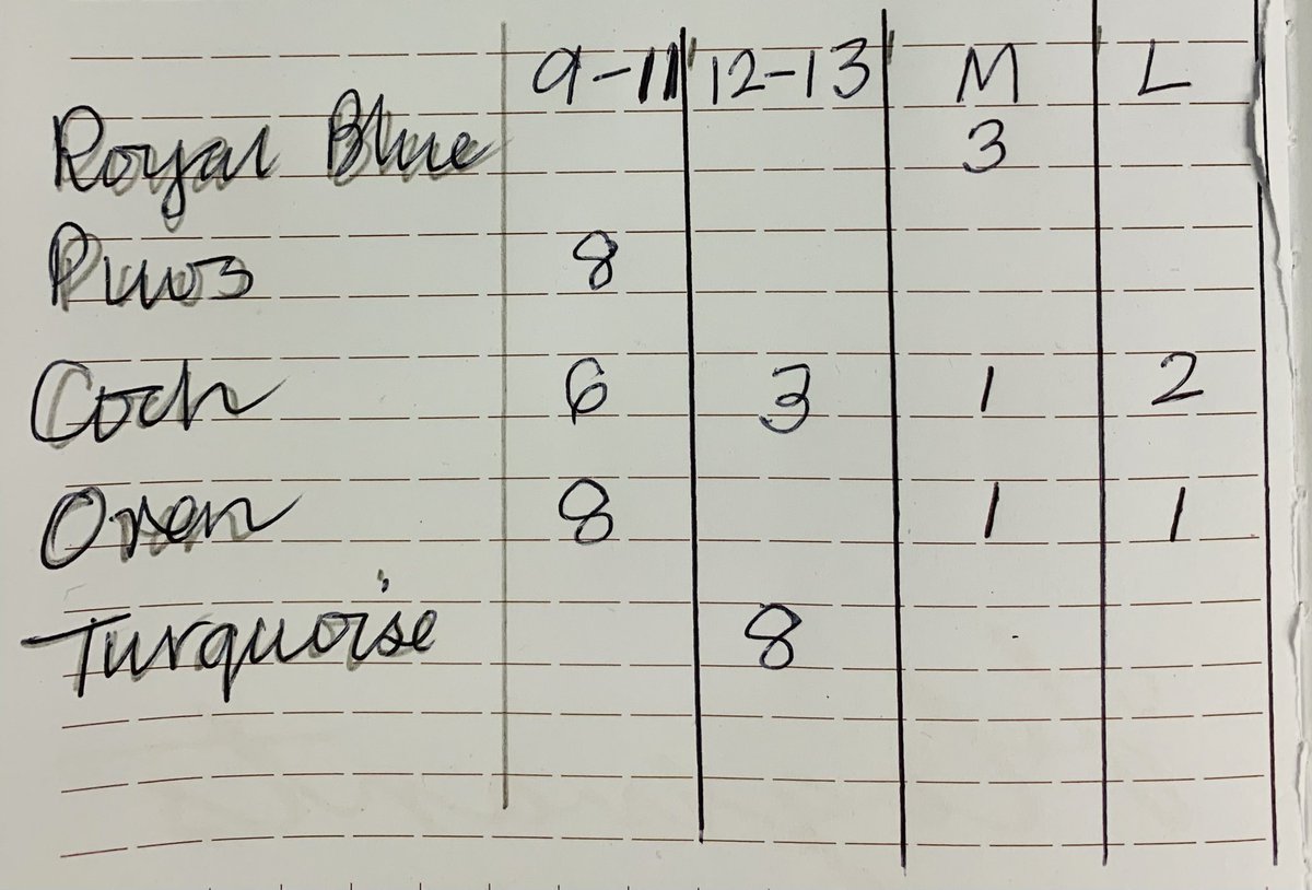 41 o grysau T.
9-11, 12-13, M, L
Mwyafrif yn newydd sbon danlli. 
Addas i gôr neu barti neu gân actol?
Meintiau wedi’u cofnodi

T- shirts. Majority brand new. Suitable for choir etc?
Sizes recorded